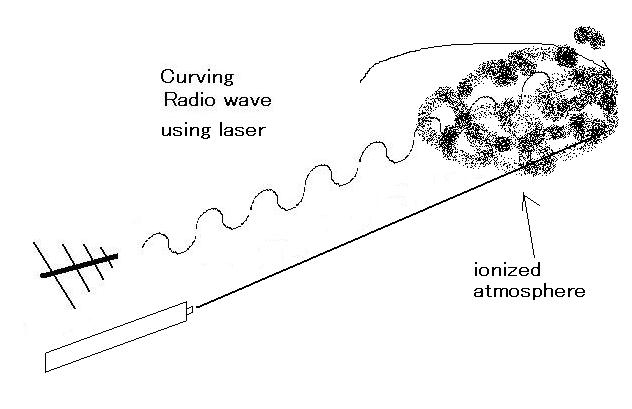 using laser