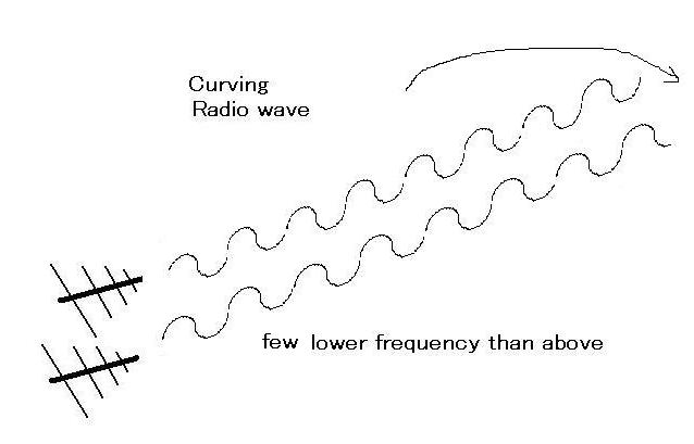 curv rf